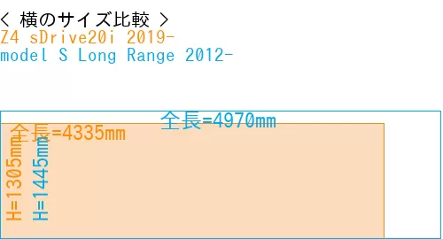 #Z4 sDrive20i 2019- + model S Long Range 2012-